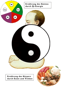 Bi-Gu Heilfasten